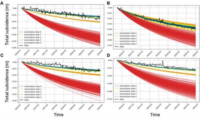 Multi-data settlement prediction along a road section integrating InSAR and coastal subsurface information with data assimilation